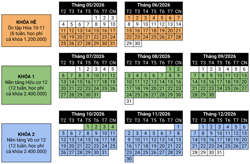 Kế hoạch ôn luyện thi Tốt nghiệp THPT năm 2027 khóa hè, khóa 1 và khóa 2