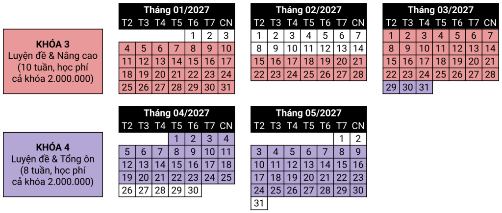 Kế hoạch ôn luyện thi Tốt nghiệp THPT năm 2027 khóa 3 và khóa 4